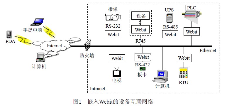 一种节水灌溉泵房首部RTU控制系统